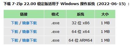 7-Zip 遭抵制？呼吁者定下“三宗罪”：伪开源、不安全、作者来自俄罗斯！