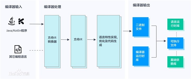 华为鸿蒙OS2.0：为中国的软件行业种“根”