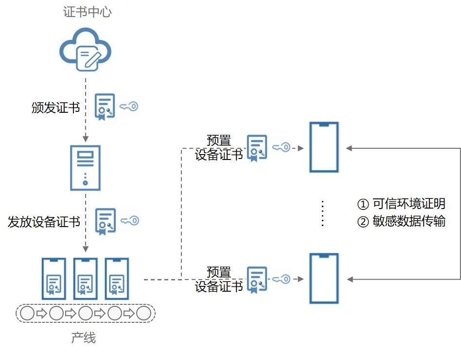 华为鸿蒙OS2.0：为中国的软件行业种“根”