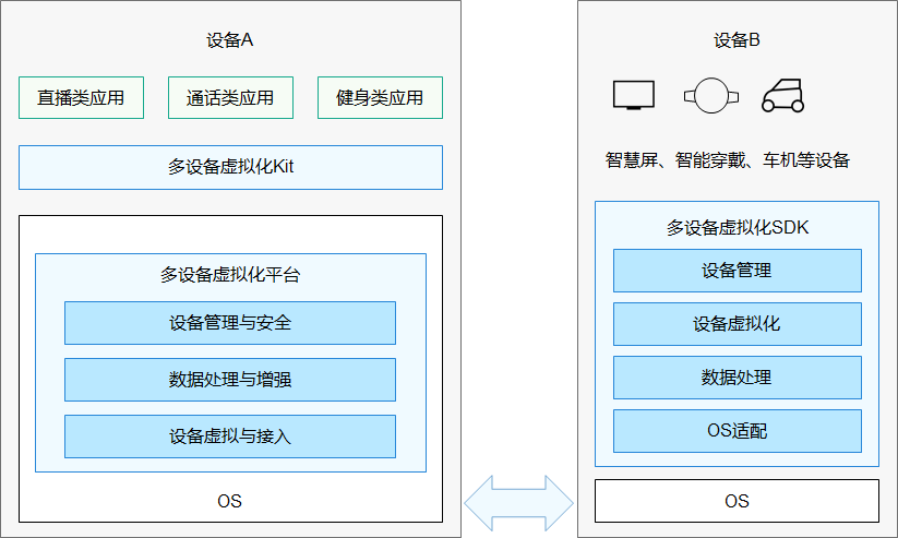 华为鸿蒙OS2.0：为中国的软件行业种“根”