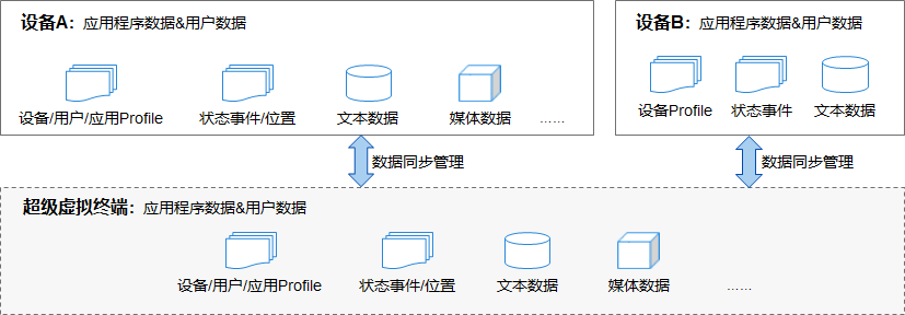 华为鸿蒙OS2.0：为中国的软件行业种“根”