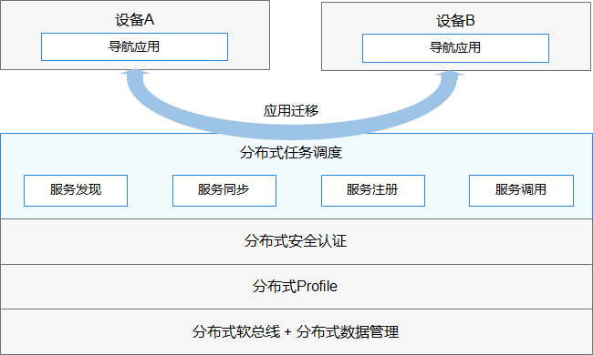 华为鸿蒙OS2.0：为中国的软件行业种“根”