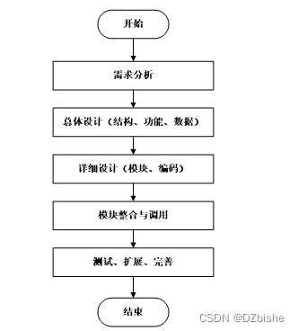 （附源码）基于Android的订餐app 毕业设计 190711