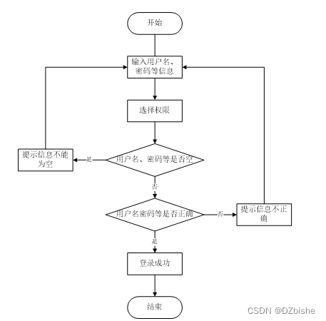 （附源码）基于Android的订餐app 毕业设计 190711