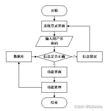 （附源码）基于Android的订餐app 毕业设计 190711