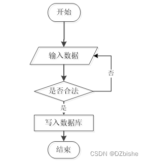 （附源码）基于Android的订餐app 毕业设计 190711