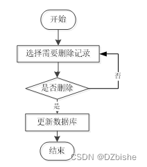 （附源码）基于Android的订餐app 毕业设计 190711