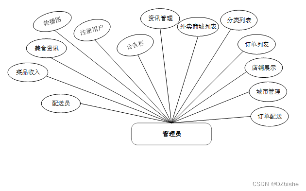 （附源码）基于Android的订餐app 毕业设计 190711