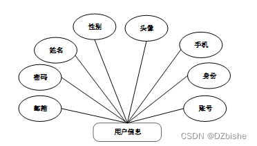 （附源码）基于Android的订餐app 毕业设计 190711