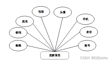 （附源码）基于Android的订餐app 毕业设计 190711