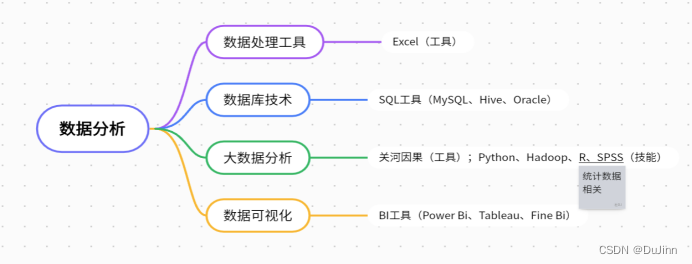 数据分析师的进阶之路