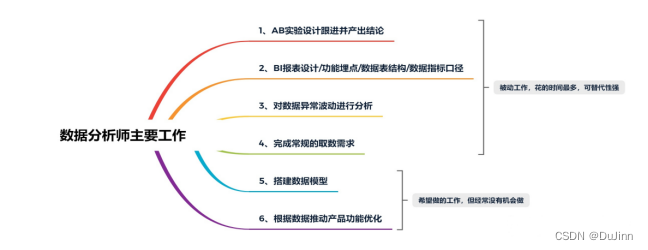 数据分析师的进阶之路