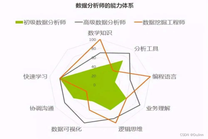 数据分析师的进阶之路