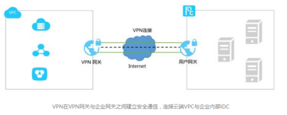 总结：关于混合云