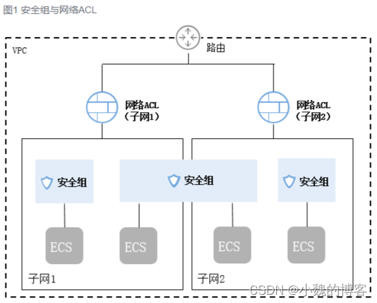 总结：关于混合云