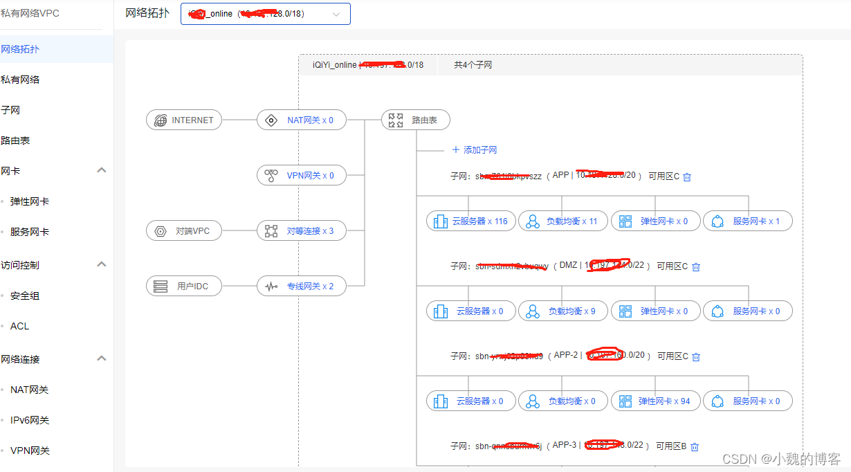 总结：关于混合云