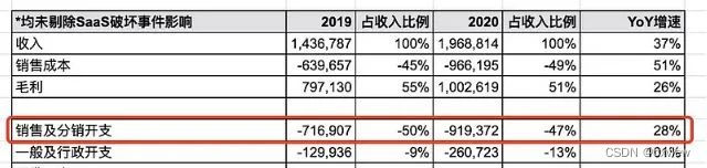 独角兽微盟的“AB面”