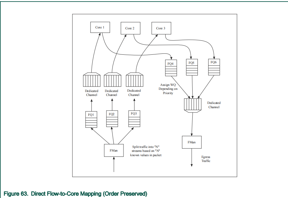 DPAA1 Software Architecture 工作原理之浅见