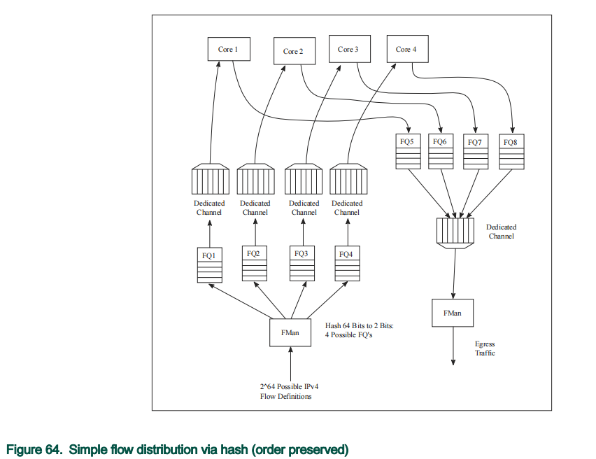 DPAA1 Software Architecture 工作原理之浅见