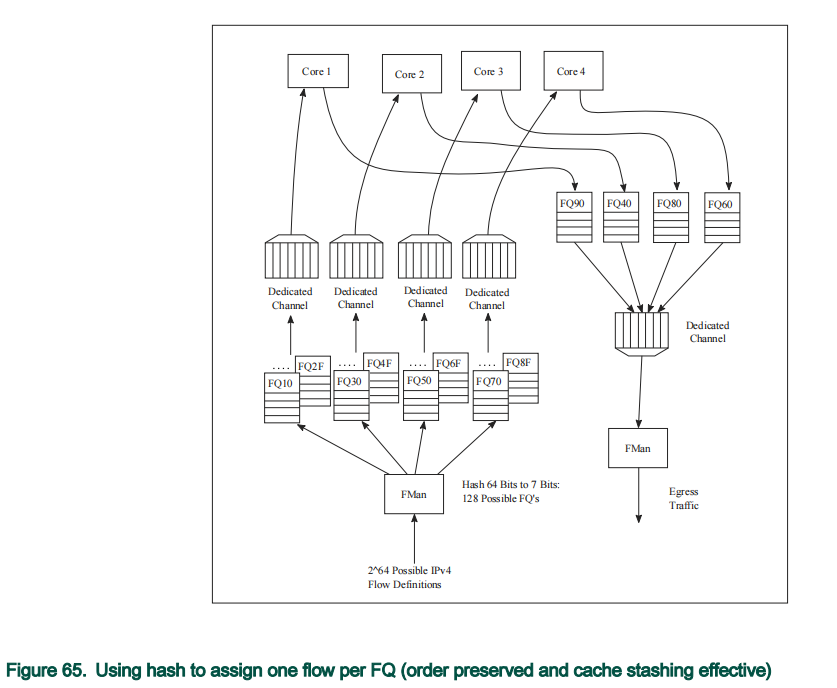 DPAA1 Software Architecture 工作原理之浅见