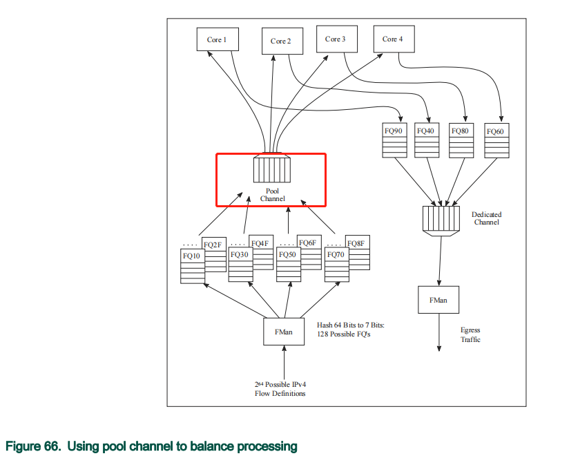 DPAA1 Software Architecture 工作原理之浅见