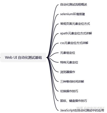 扫地大妈都可以做软件测试？软件测试真的很简单吗？