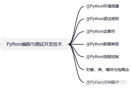 扫地大妈都可以做软件测试？软件测试真的很简单吗？