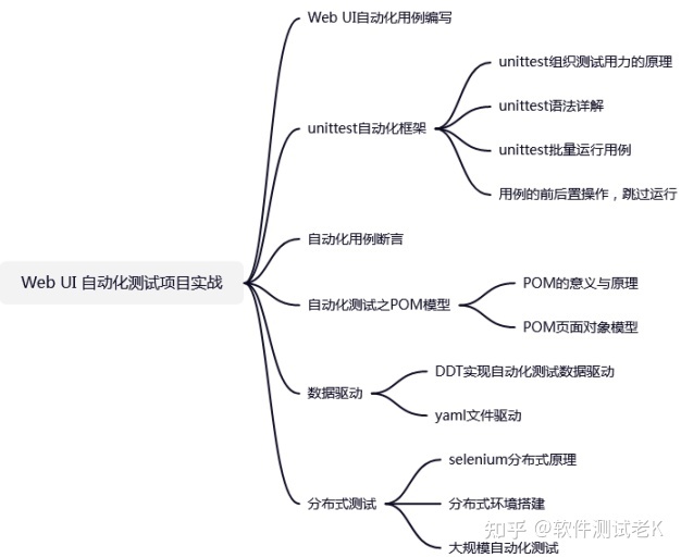 扫地大妈都可以做软件测试？软件测试真的很简单吗？