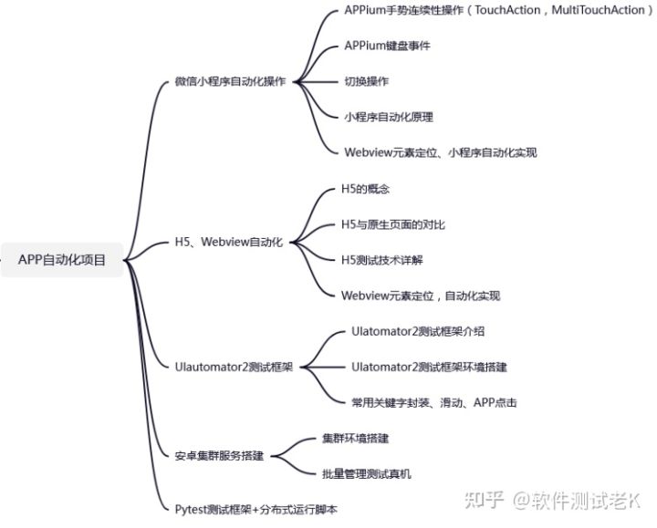 扫地大妈都可以做软件测试？软件测试真的很简单吗？