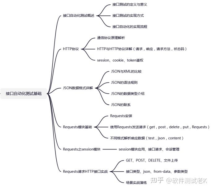 扫地大妈都可以做软件测试？软件测试真的很简单吗？