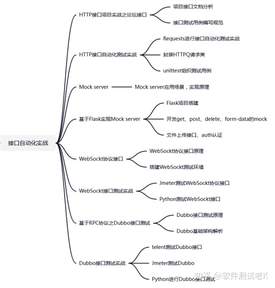 扫地大妈都可以做软件测试？软件测试真的很简单吗？