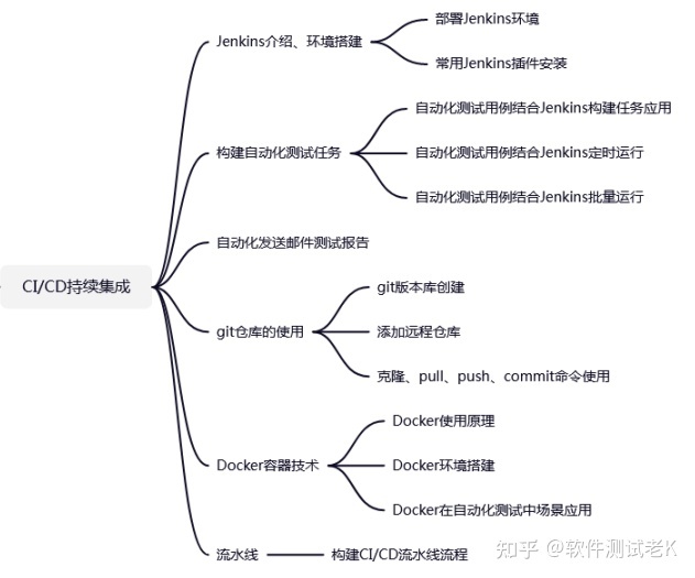 扫地大妈都可以做软件测试？软件测试真的很简单吗？