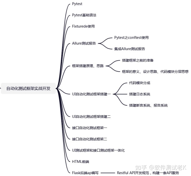 扫地大妈都可以做软件测试？软件测试真的很简单吗？