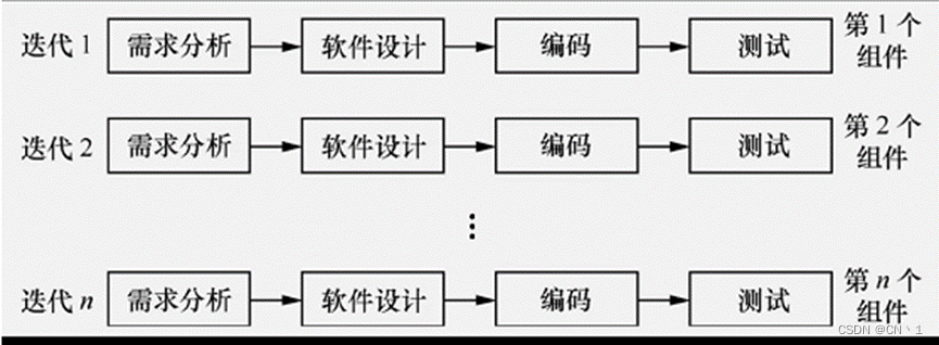 软件测试知识点（一）