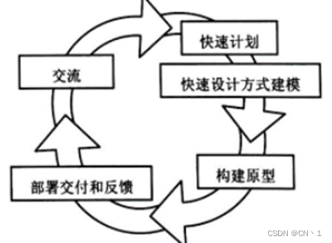 软件测试知识点（一）