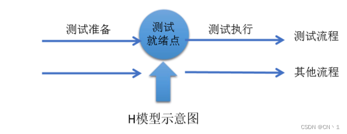 软件测试知识点（一）