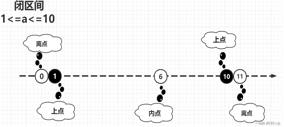 软件测试知识点（一）