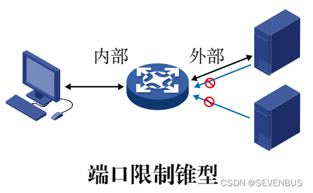 一、NAT综述