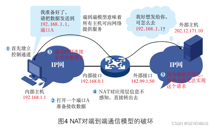 一、NAT综述