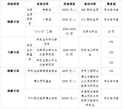 武汉纺织大学计算机考研资料汇总