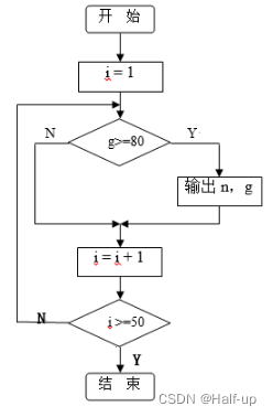 软工UML画图