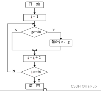 软工UML画图