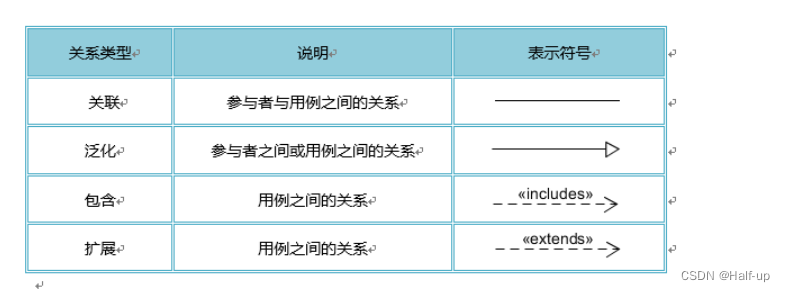 软工UML画图