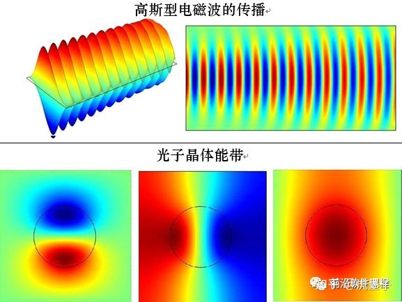 COMSOL多物理场/FDTD时域有限差分/ RSoft光电器件仿真设计“ 几十种案例解析，助您掌握光电器件仿真模拟