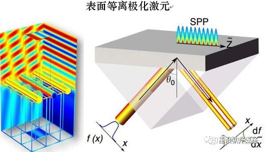 COMSOL多物理场/FDTD时域有限差分/ RSoft光电器件仿真设计“ 几十种案例解析，助您掌握光电器件仿真模拟