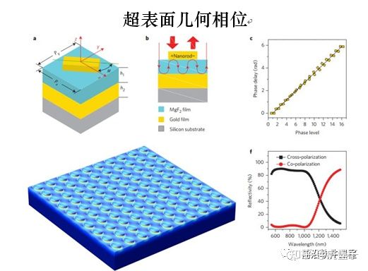 COMSOL多物理场/FDTD时域有限差分/ RSoft光电器件仿真设计“ 几十种案例解析，助您掌握光电器件仿真模拟