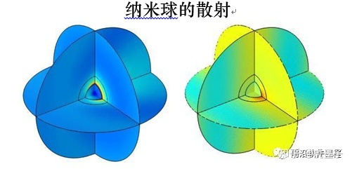 COMSOL多物理场/FDTD时域有限差分/ RSoft光电器件仿真设计“ 几十种案例解析，助您掌握光电器件仿真模拟