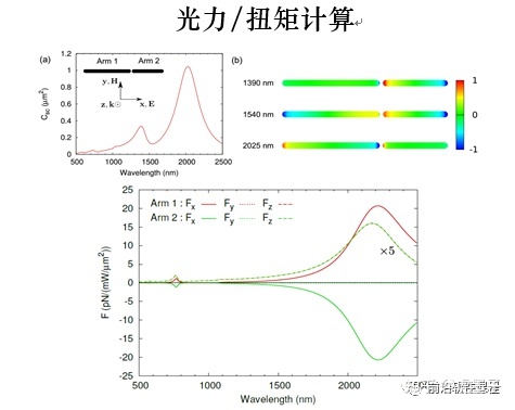 COMSOL多物理场/FDTD时域有限差分/ RSoft光电器件仿真设计“ 几十种案例解析，助您掌握光电器件仿真模拟