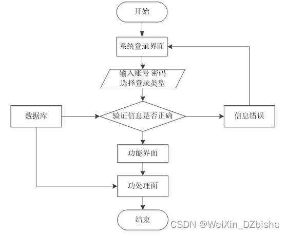 （附源码）spring boot智能服药提醒app 毕业设计 102151