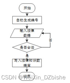 （附源码）spring boot智能服药提醒app 毕业设计 102151